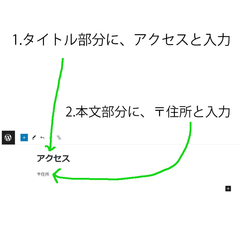 1.タイトル部分に、アクセスと入力
2.本文部分に、〒住所と入力